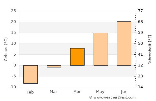 Shakopee average temperature in April