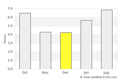 Shakopee average rain in December