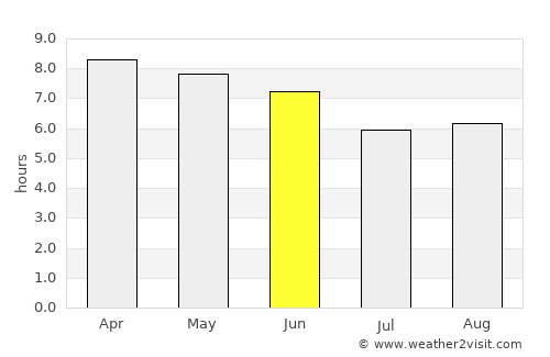 Shambu average rain in June