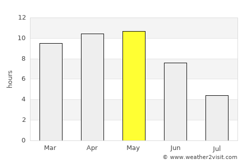 Shāmgarh average rain in May