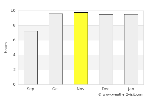 Shāmgarh average rain in November