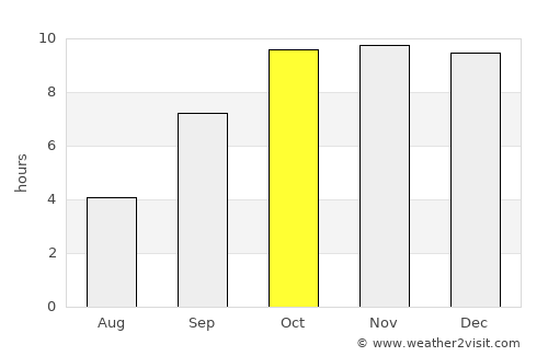 Shāmgarh average rain in October