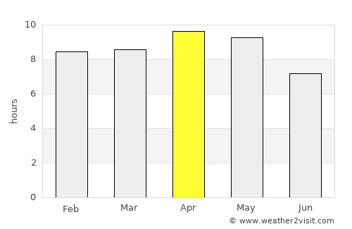 Shamsābād average rain in April