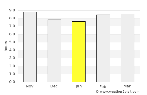 Shamsābād average rain in January