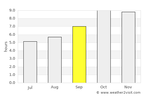 Shamsābād average rain in September