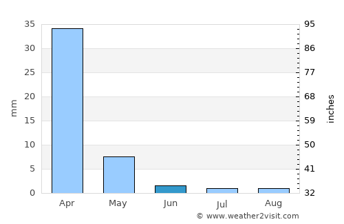Shamva average rain in June