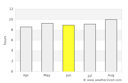 Shamva average rain in June