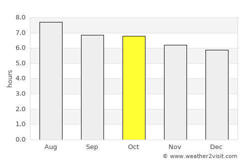 Shancheng average rain in October