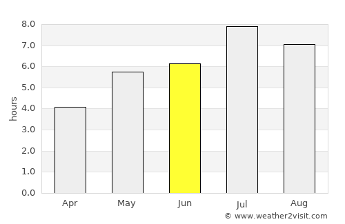 Shangchuan average rain in June