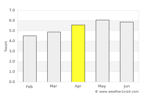 Shanghai average rain in April