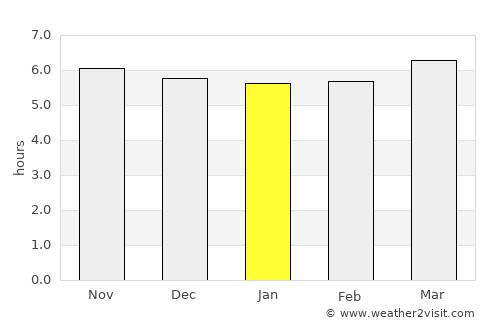 Shangqiu average rain in January