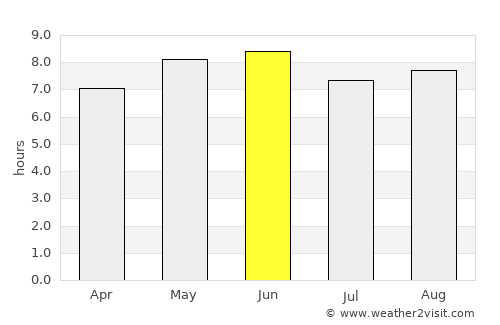 Shangqiu average rain in June