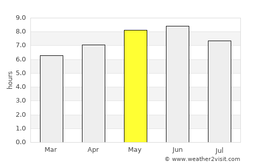 Shangqiu average rain in May