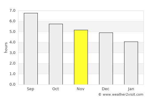 Shangrao average rain in November