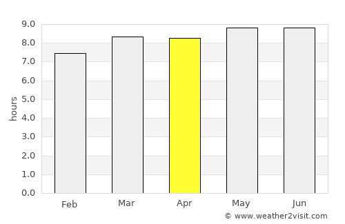 Shangzhi average rain in April