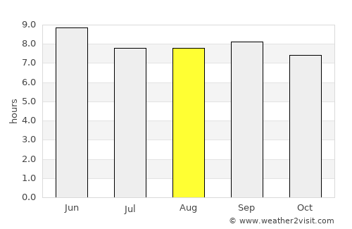 Shanhetun average rain in August