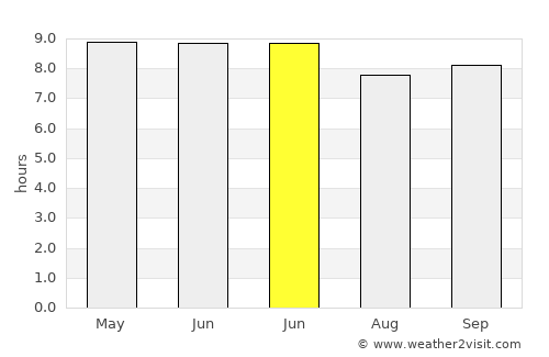 Shanhetun average rain in June