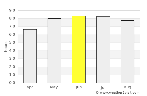 Shanklin average rain in June
