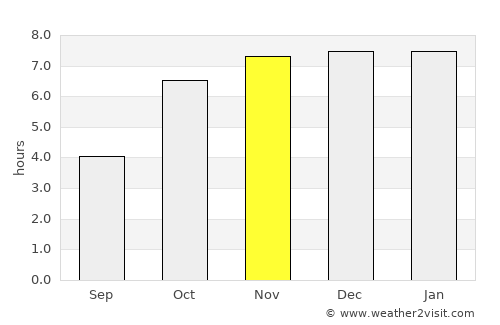 Shāntipur average rain in November