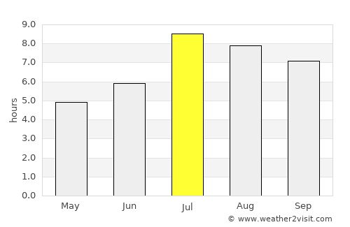 Shantou average rain in July