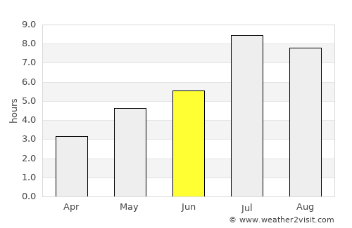Shaoguan average rain in June