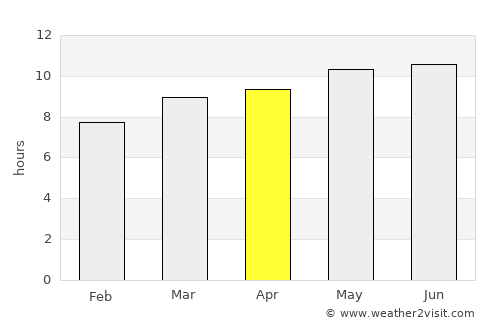 Sharga average rain in April