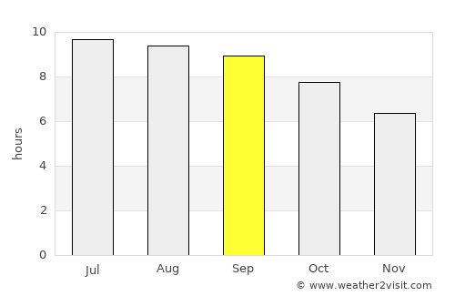 Sharga average rain in September