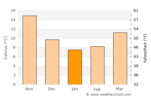 Shari-i-Tajan average temperature in January