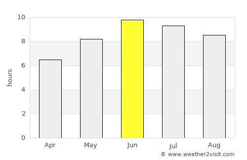 Shari-i-Tajan average rain in June
