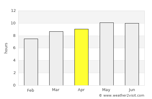 Sharïngol average rain in April