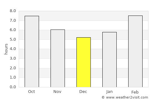 Sharïngol average rain in December