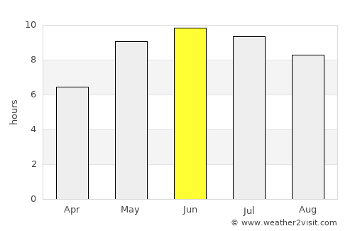 Sharkawshchyna average rain in June