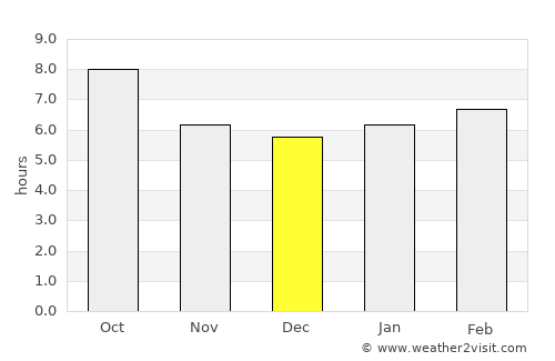 Sharon Springs average rain in December