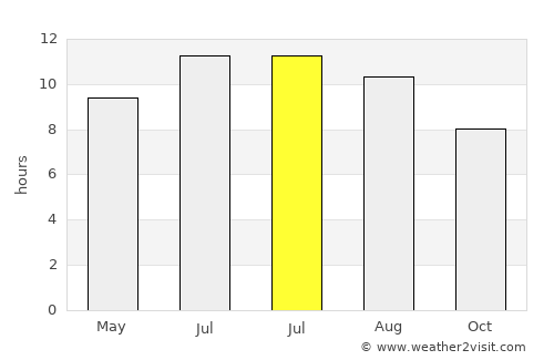 Sharon Springs average rain in July