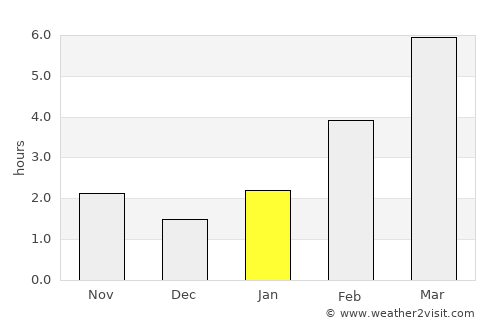 Sharypovo average rain in January