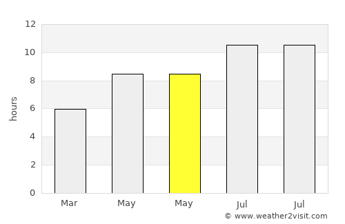 Sharypovo average rain in May