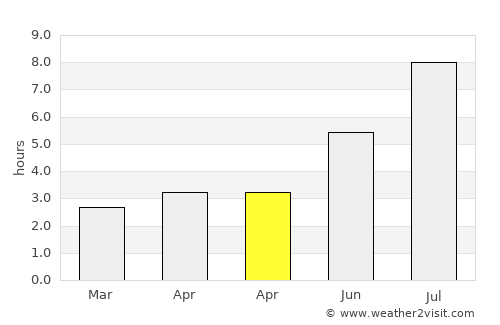 Shatian average rain in April