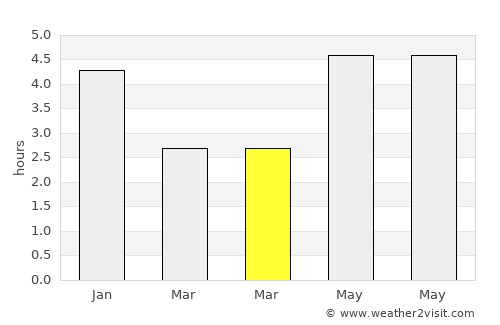 Shatian average rain in March