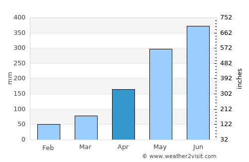 Shatoujiao average rain in April