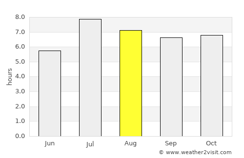 Shatoujiao average rain in August