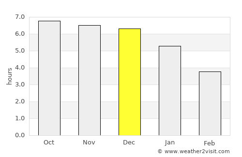 Shatoujiao average rain in December