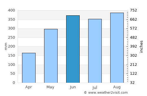 Shatoujiao average rain in June