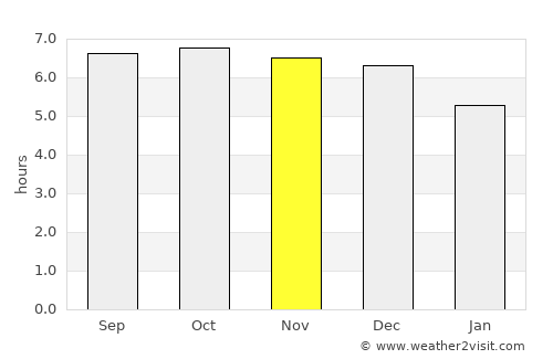 Shatoujiao average rain in November
