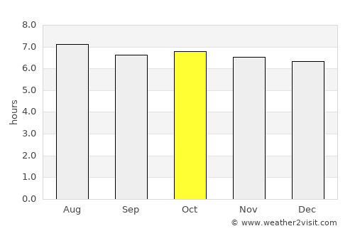 Shatoujiao average rain in October