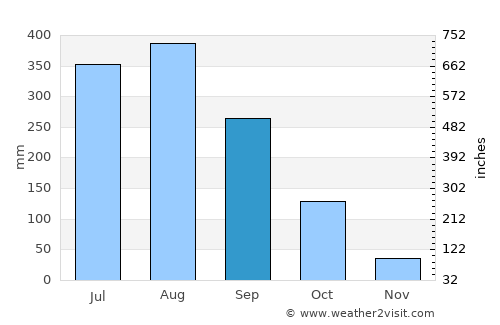 Shatoujiao average rain in September