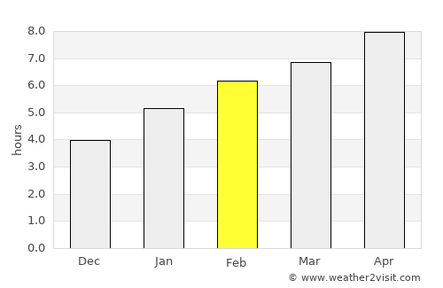 Shawano average rain in February