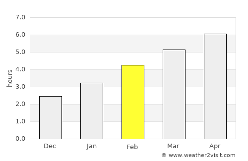 Shawinigan average rain in February