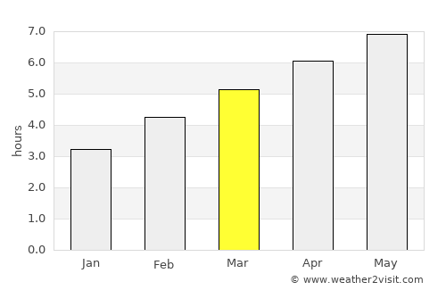 Shawinigan average rain in March