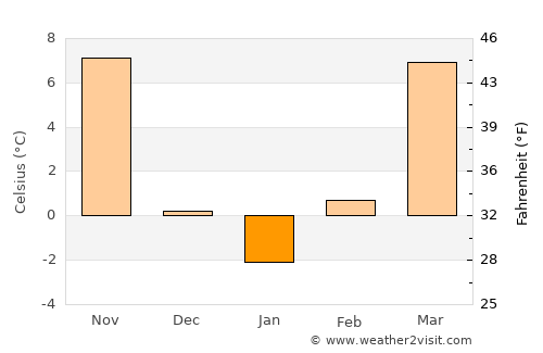 Shawnee average temperature in January