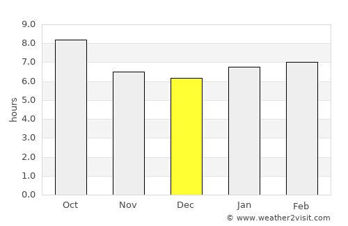 Shawnee average rain in December